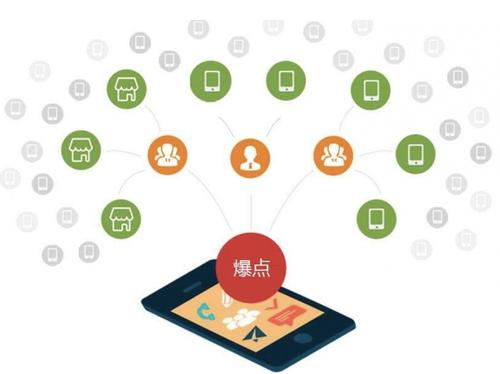 曾都为什么越来越多的企业通过软文营销来引流